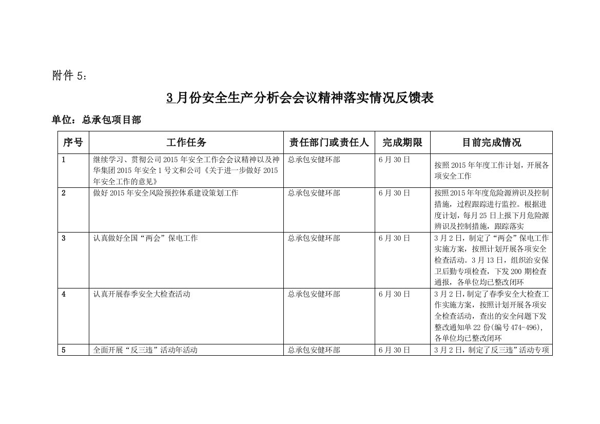 (总包)：3月份安全生产分析会会议精神落实情况反馈表