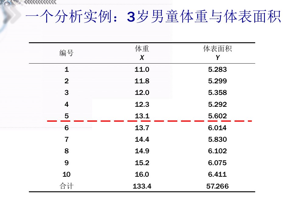 [PPT模板]spss相关与回归