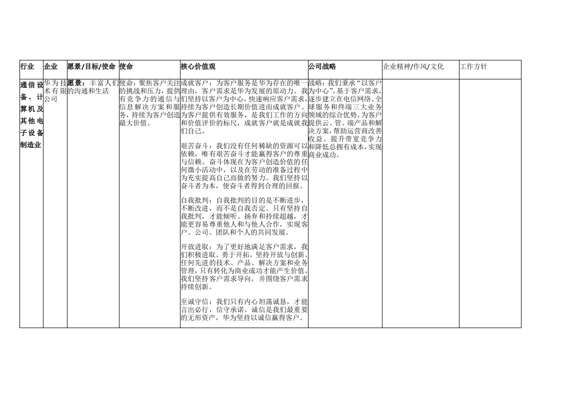 企业文化-我国民营1强和世界5强企业文化理念、使命愿景