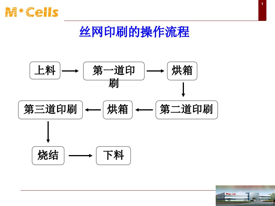 1丝网印刷岗位认识