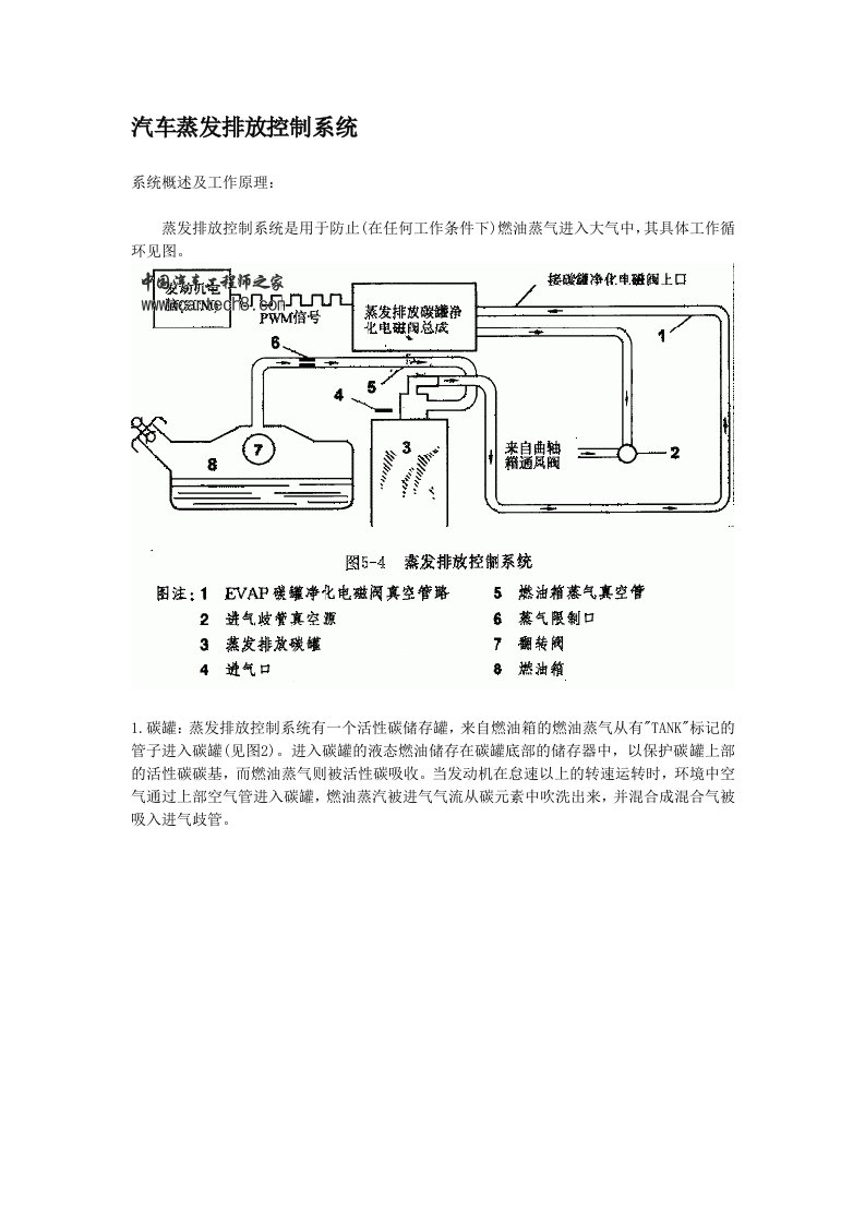 汽车行业-汽车蒸发排放控制系统