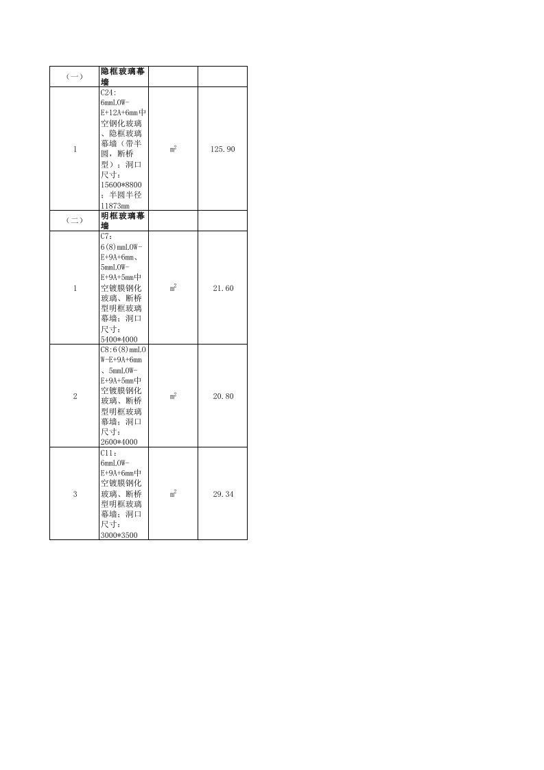 玻璃幕墙清单