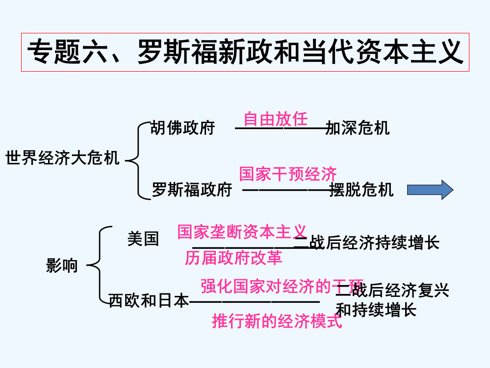 高一人民历史必修2