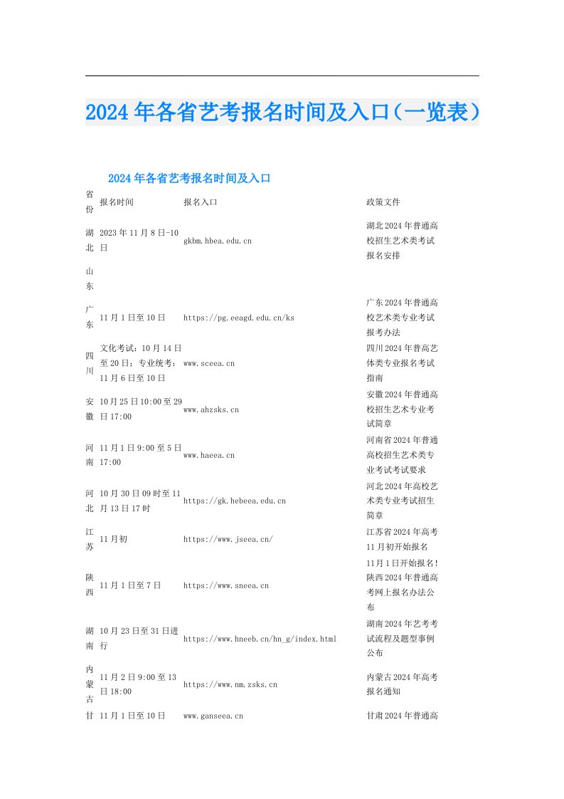 2024年各省艺考报名时间及入口（一览表）