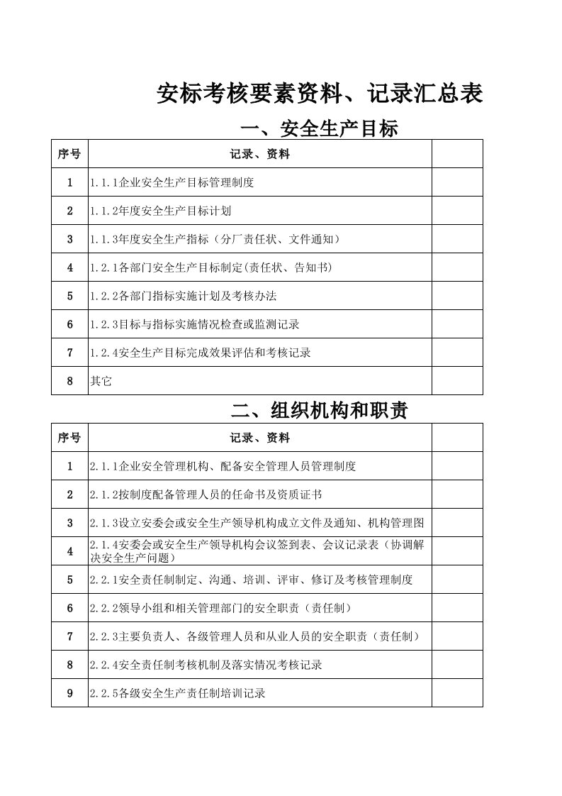 安全标准化13要素需要资料