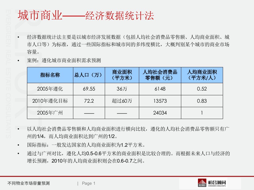 城市商业预测