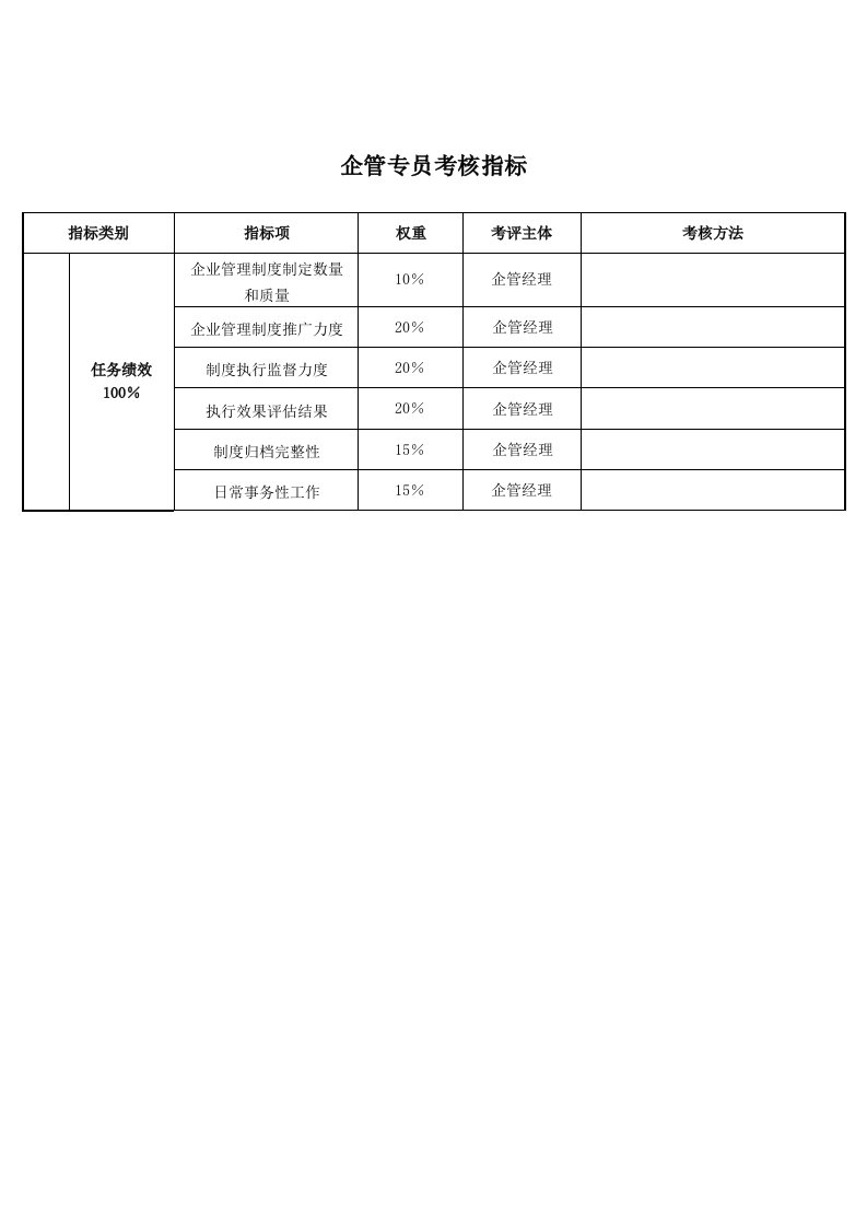 企管专员关键业绩考核指标（KPI）