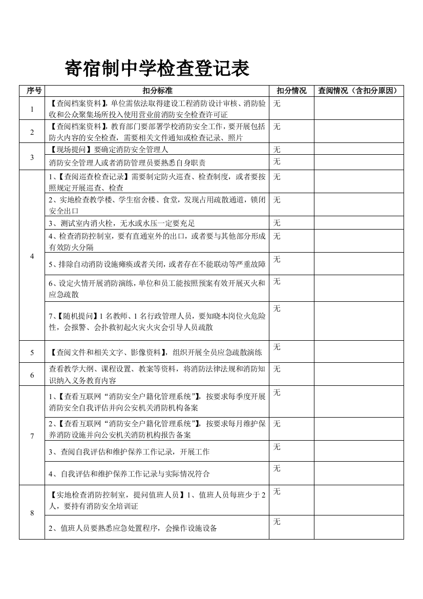 寄宿制中学检查登记表(国务院消防工作考核检查)1