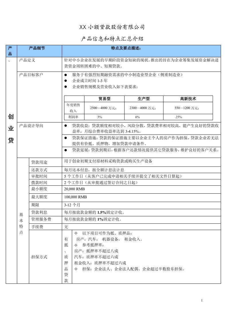 最新贷款公司产品设计终稿