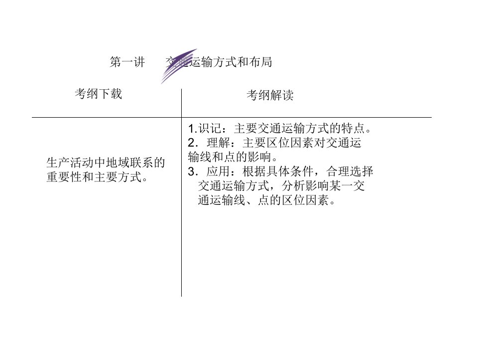 【三维设计】2014届高考地理人教版一轮复习课件：第十章第一讲