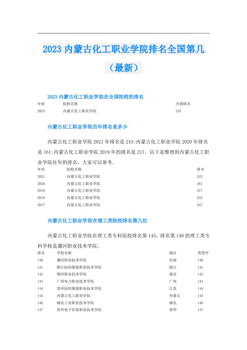 内蒙古化工职业学院排名全国第几（最新）