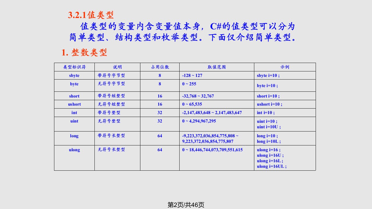 C程序设计基础实用