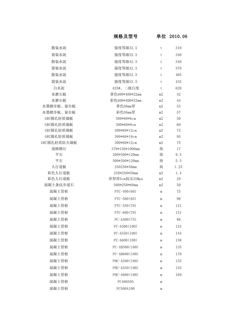 杭州市建筑材料信息价汇编