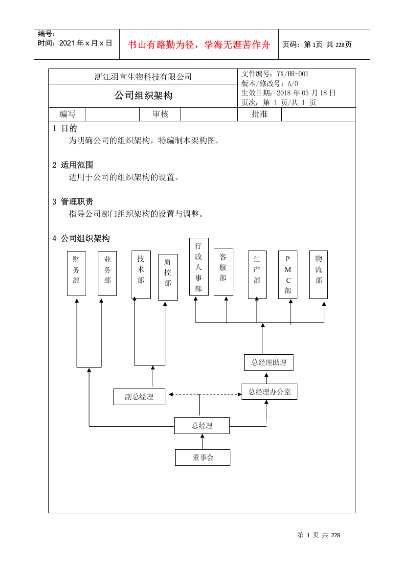 化妆品公司各部门架构_职责和各岗位说明书