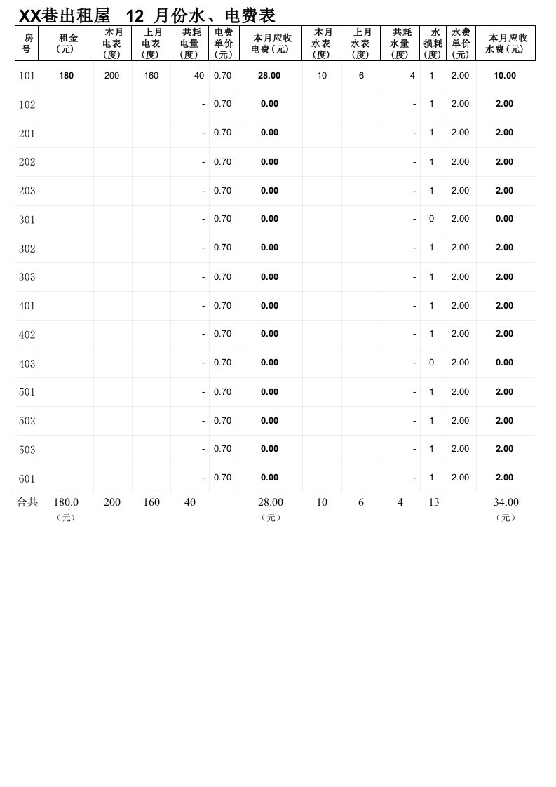出租屋水电费自动生成电子表格定稿