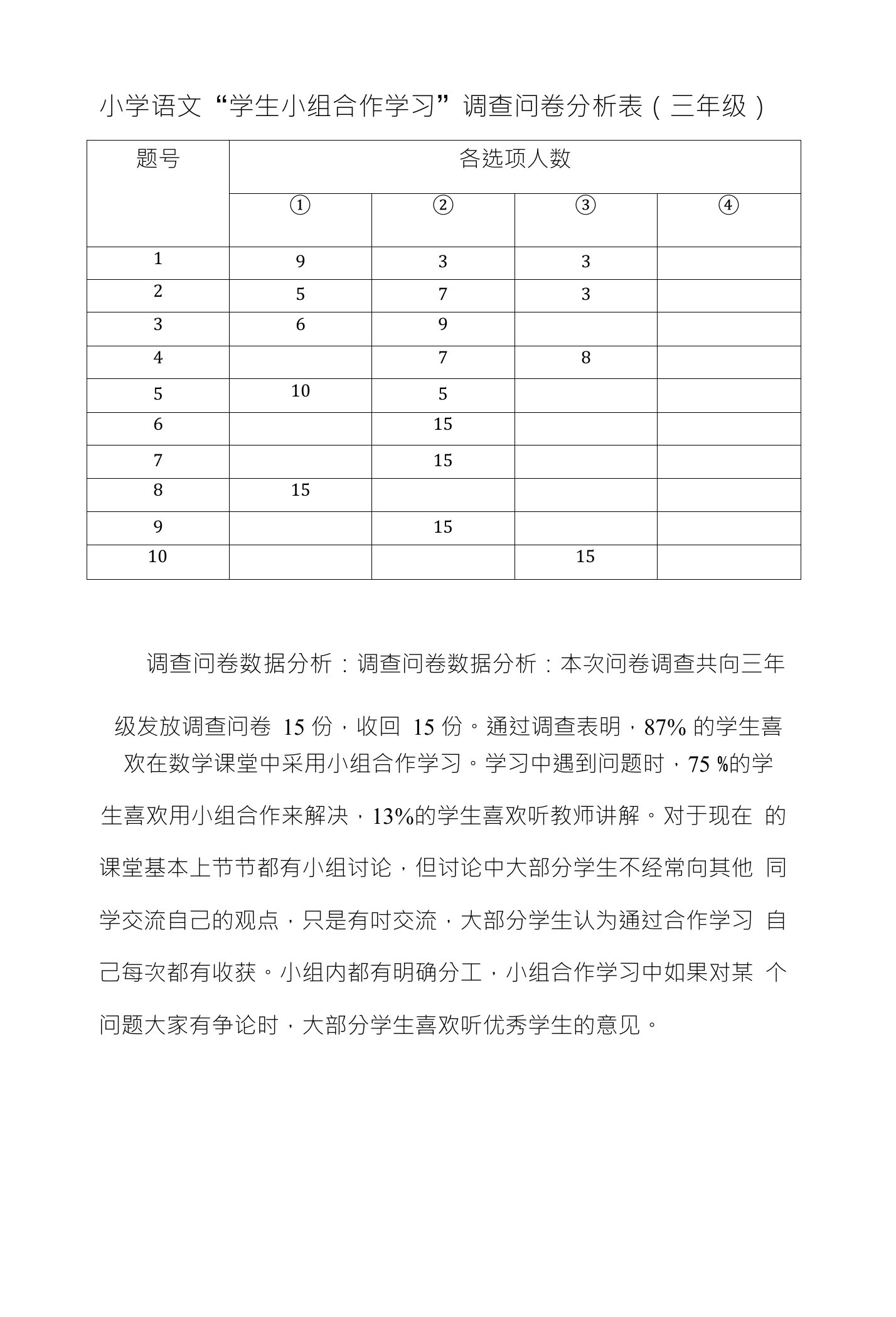 小学语文“学生小组合作学习”调查问卷分析表（三年级）