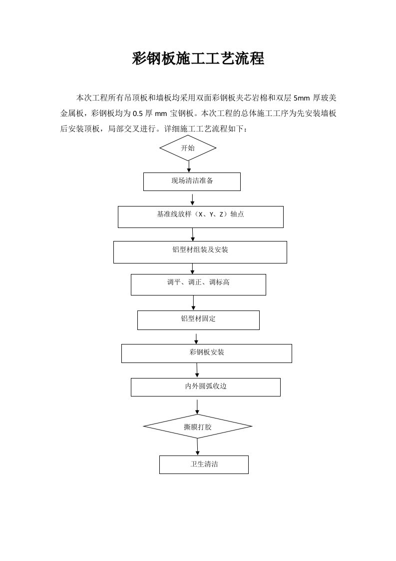 彩钢板施工工艺流程