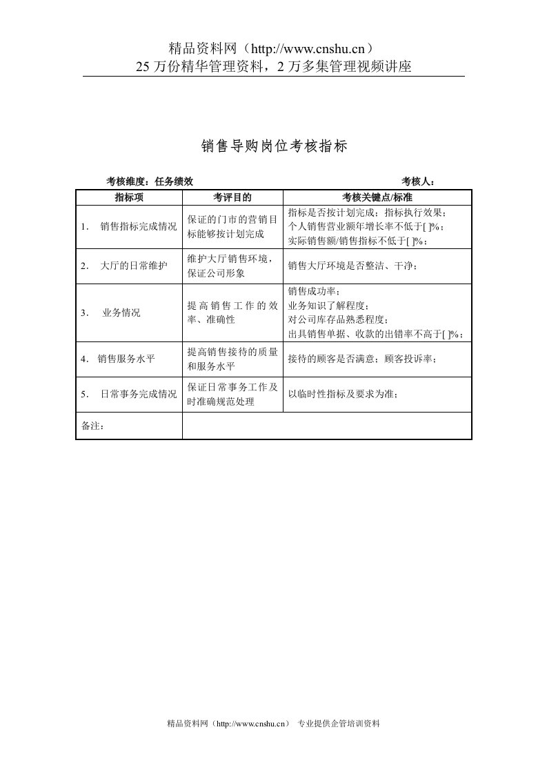 建材行业-销售部-销售导购岗位关键业绩指标（KPI）