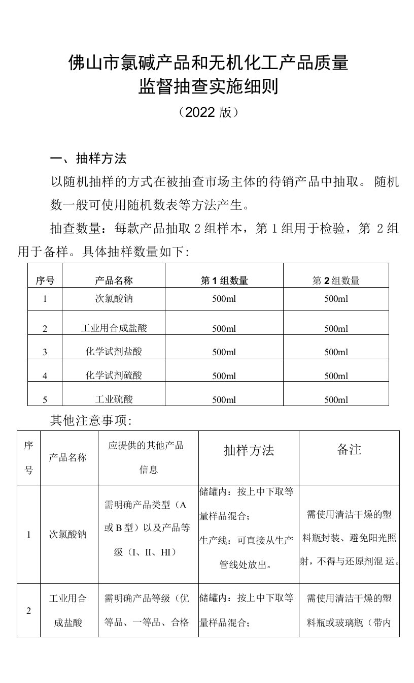 33.佛山市氯碱和无机化工产品质量监督抽查实施细则（2022版）