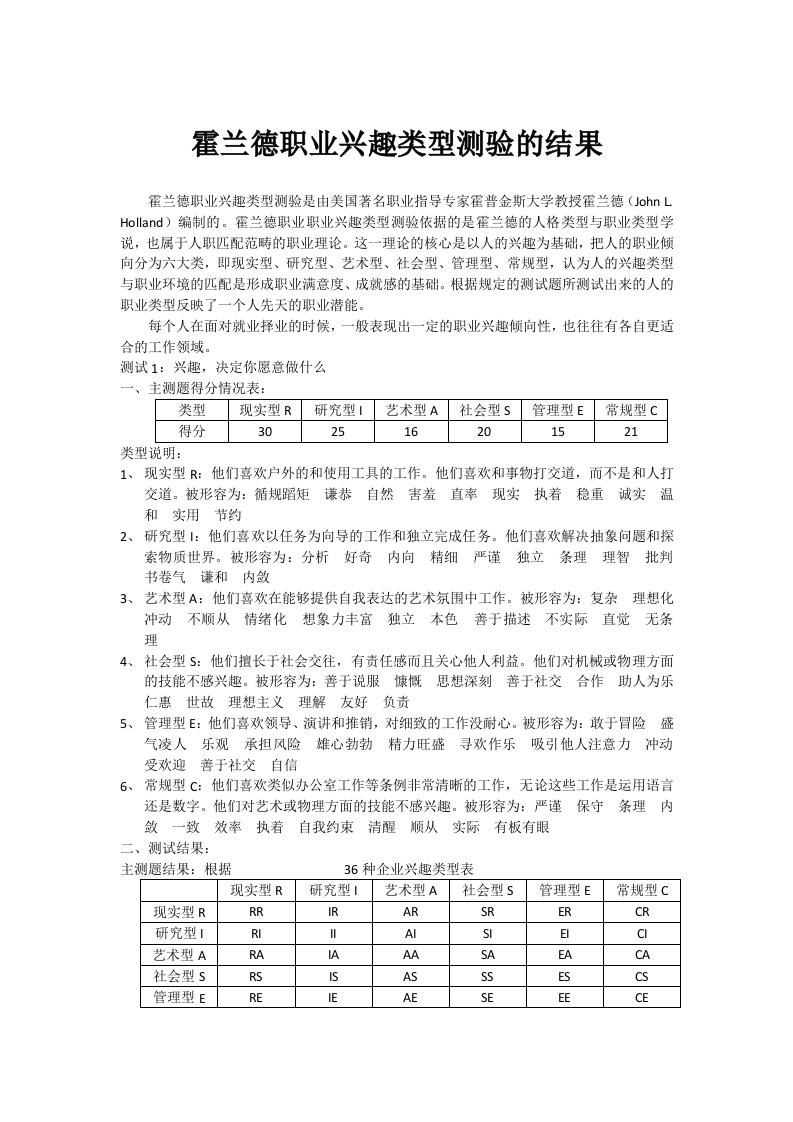 霍兰德职业兴趣类型测验的结果