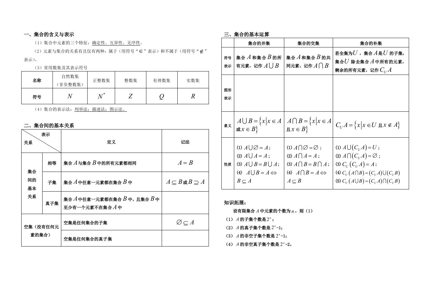 高中数学知识清单完整版