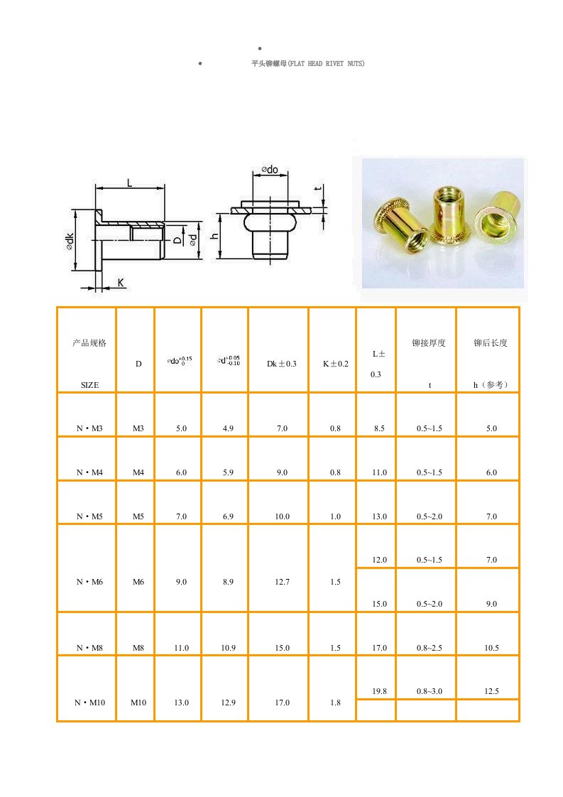 常用拉铆螺母规格表供参习