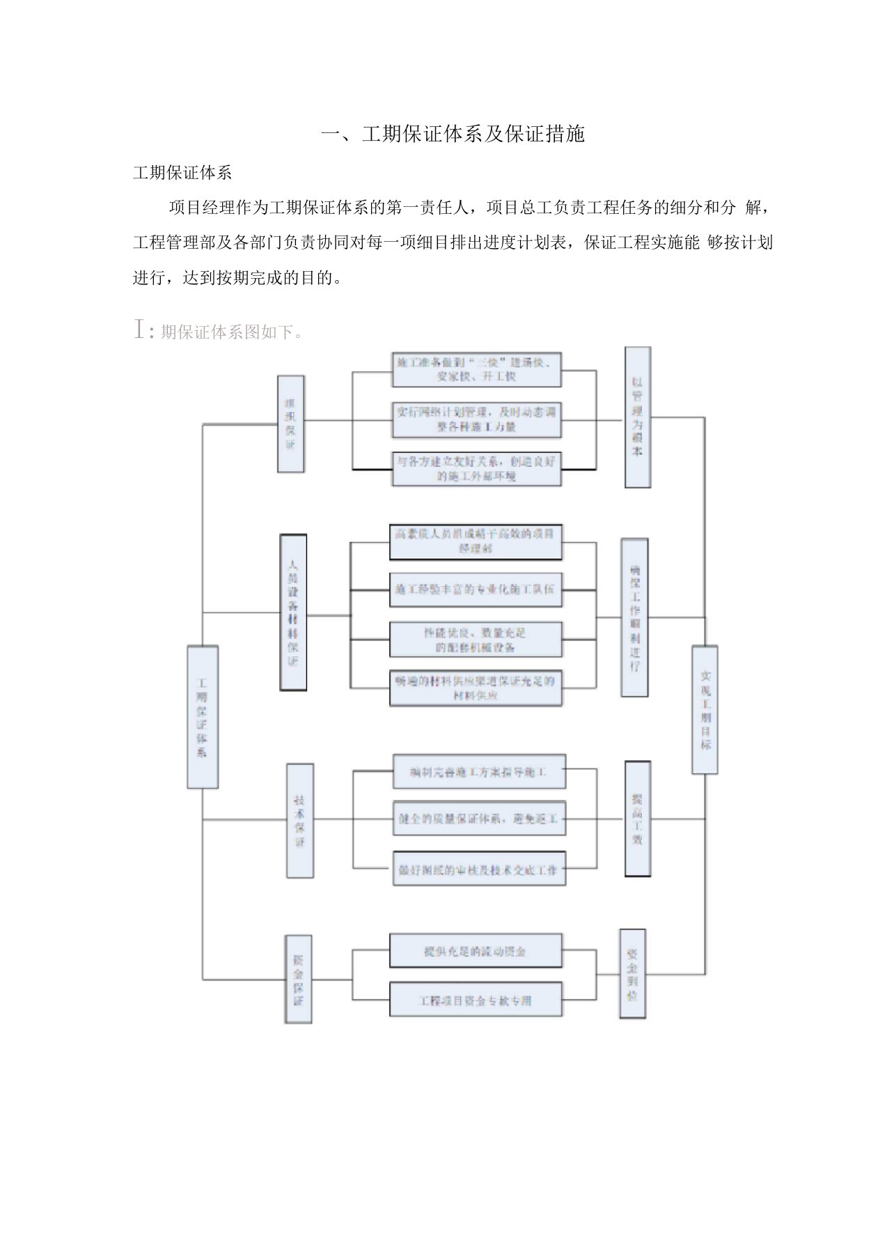 组织措施方案