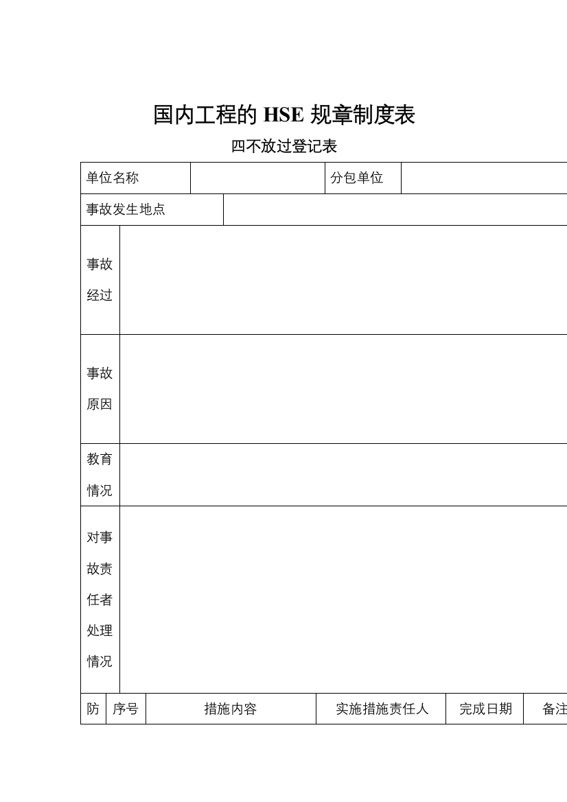 国内项目的HSE规章制度表(doc-22页)