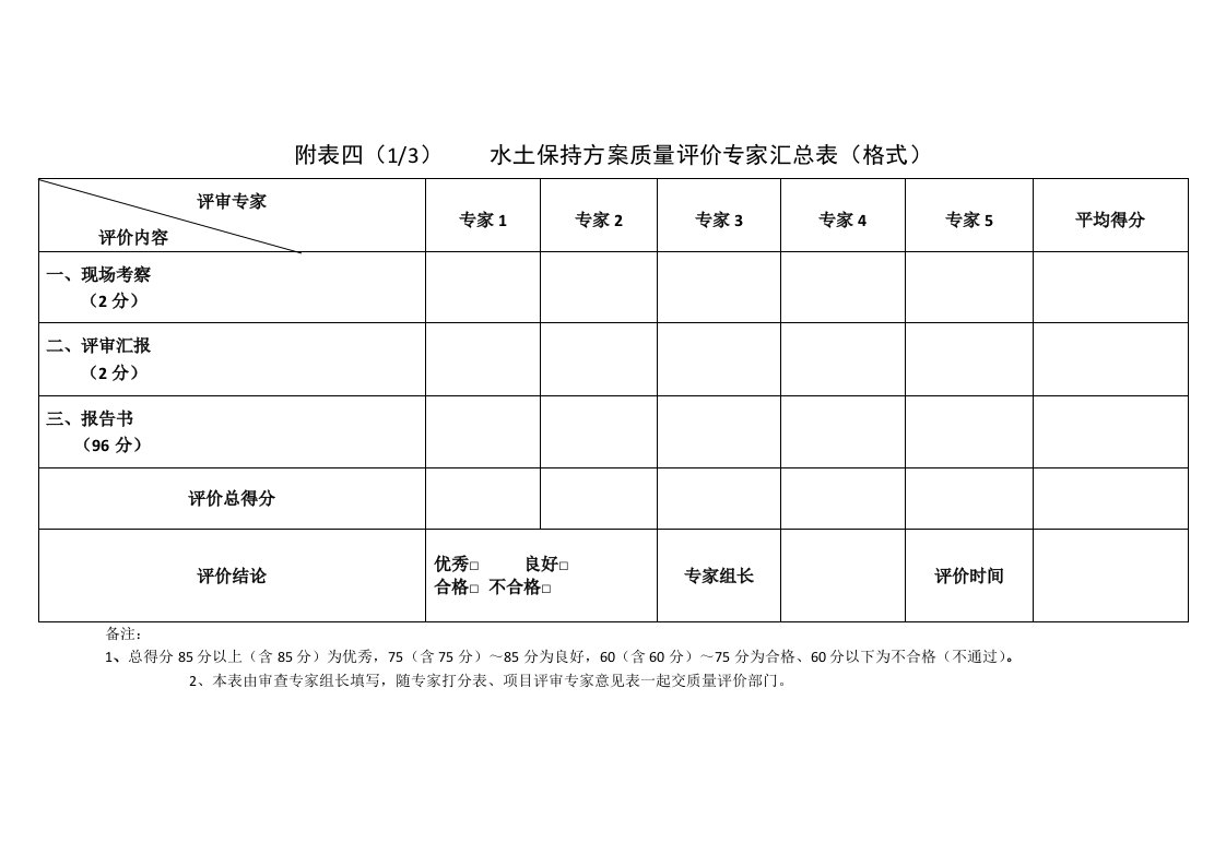 水土保持方案（新建、变更）质量评价专家打分表、评价专家汇总表（格式）