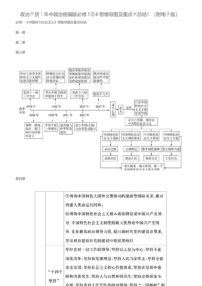 政治干货丨高中政治统编版必修1至4思维导图及重点大总结!(附电子版)