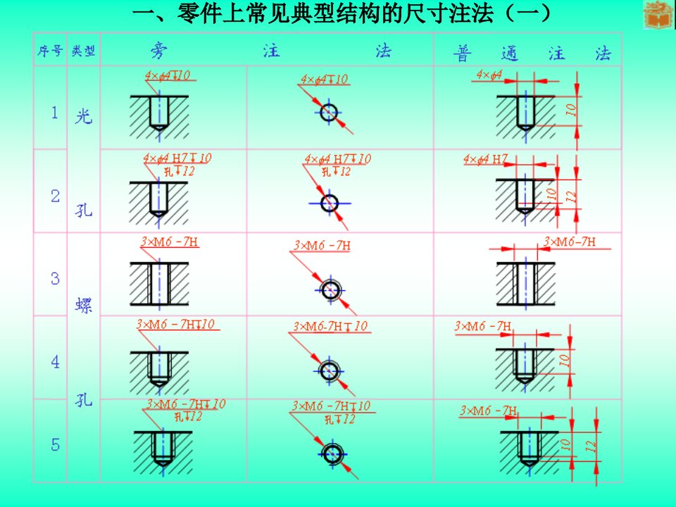 零件上常见结构的尺寸标注