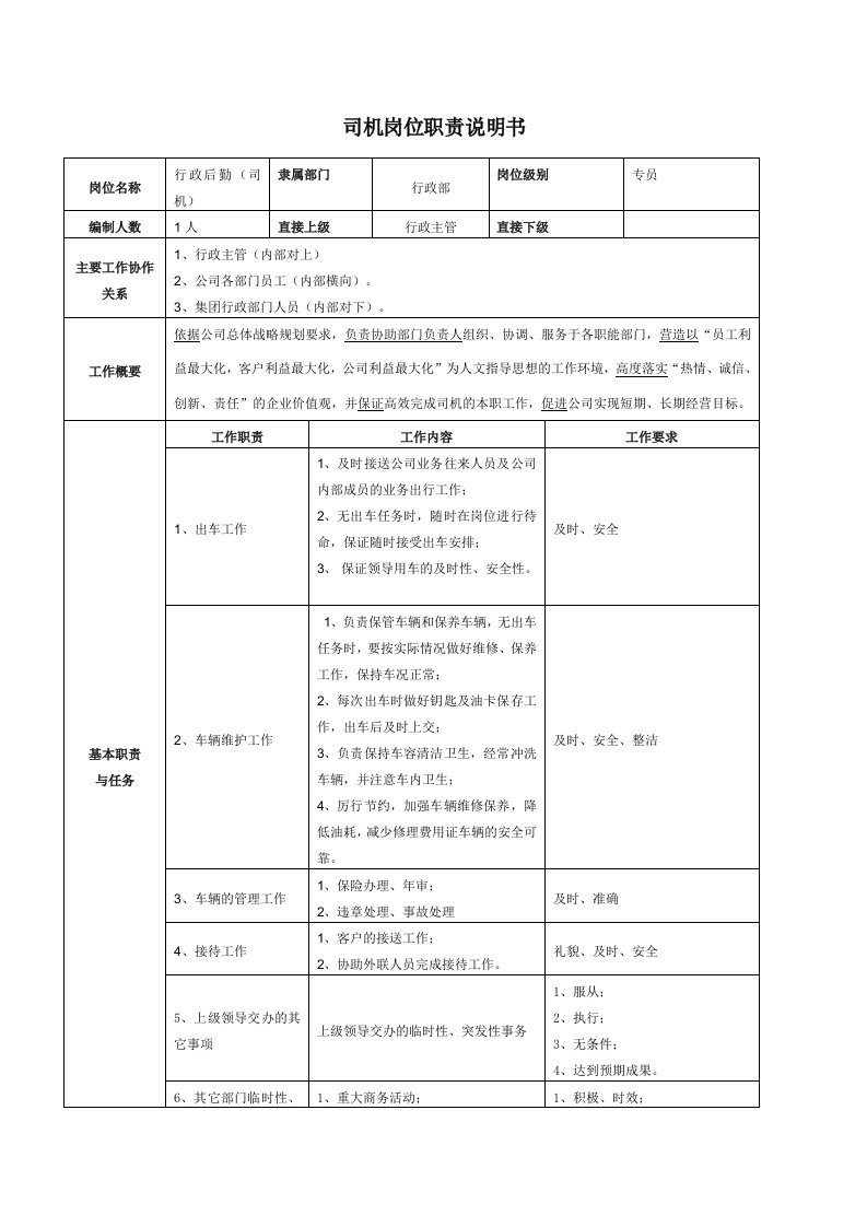 行政后勤(司机)岗位职责说明书