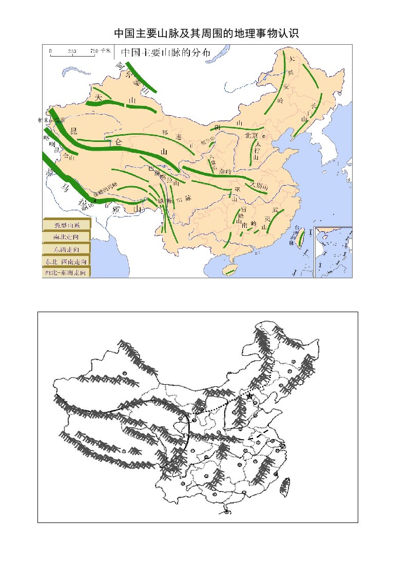 八地期末复习主要山脉