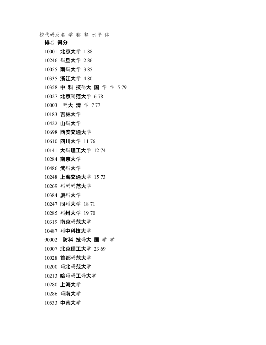 数学专业研究生院校排名学校代码及名称