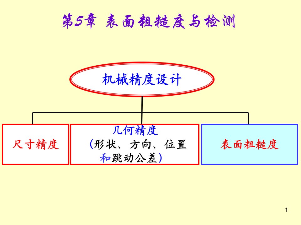 第5章表面粗糙度与检测