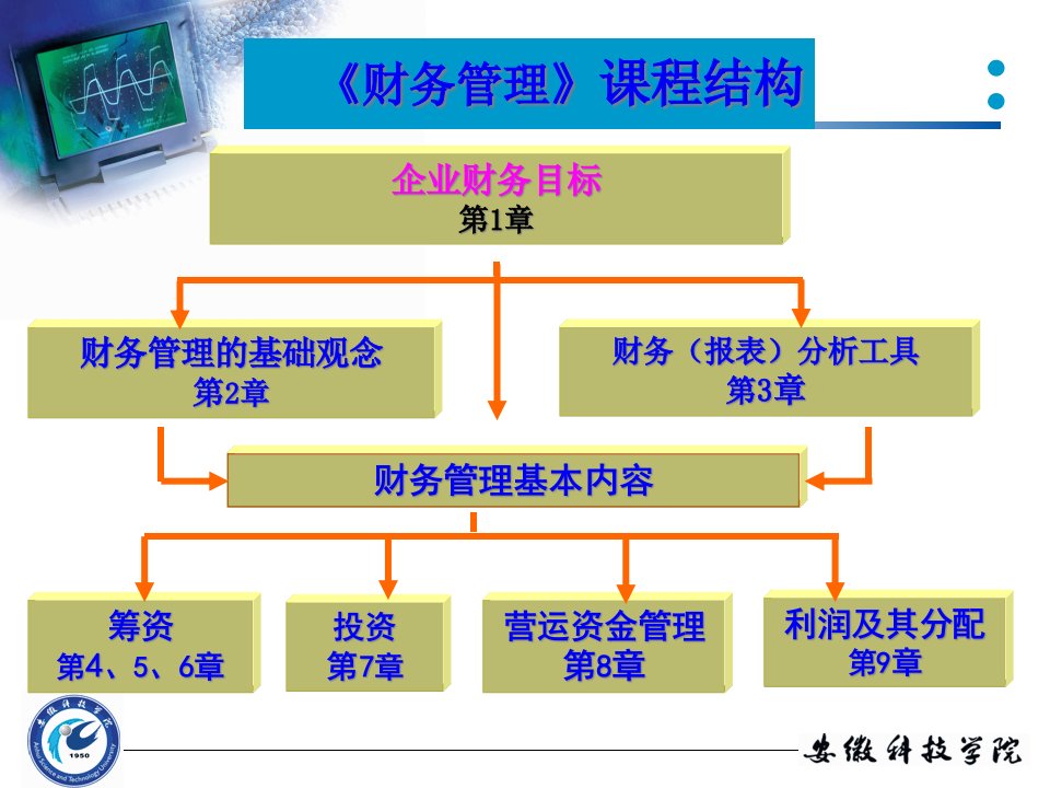 内部长期投资概述49页PPT