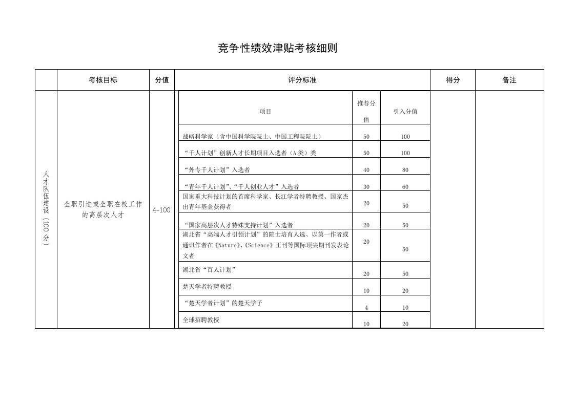 竞争性绩效津贴考核细则