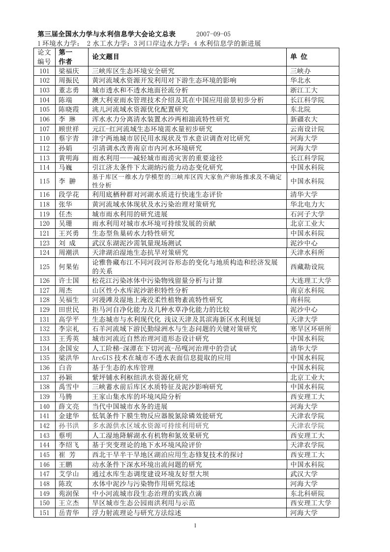 第三届全国水力学与水利信息学大会论文总表