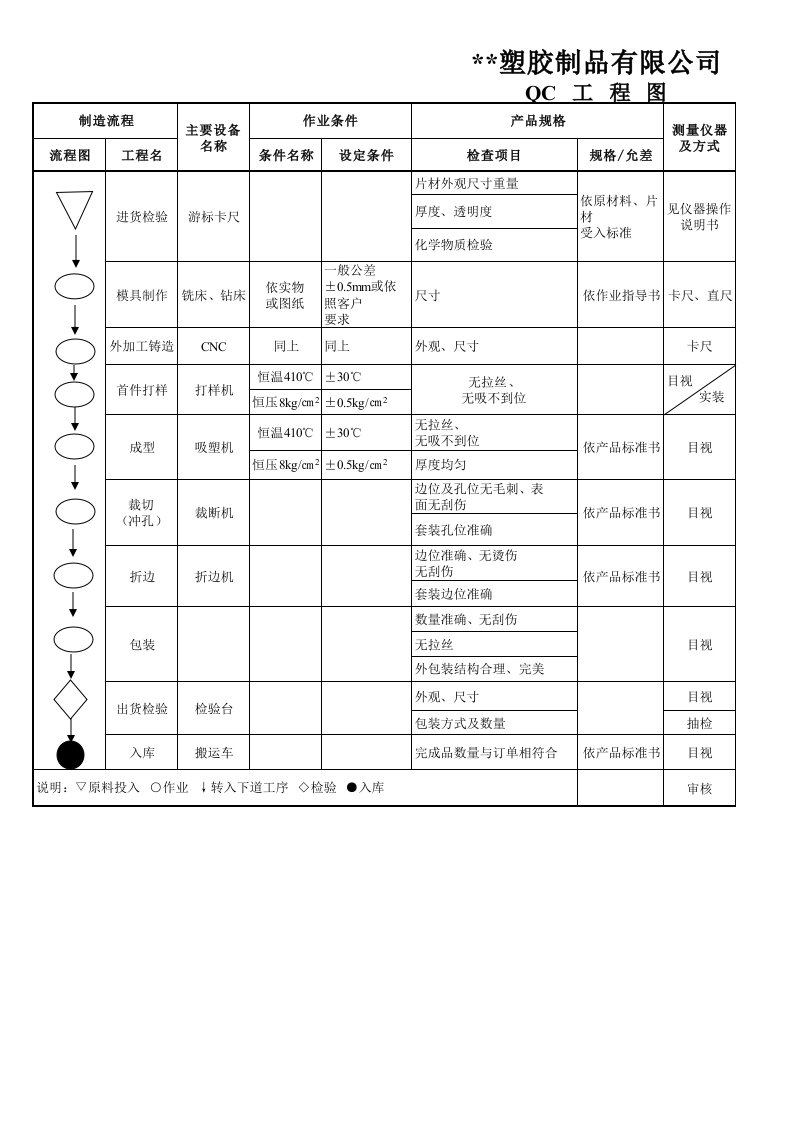 吸塑QC工程图