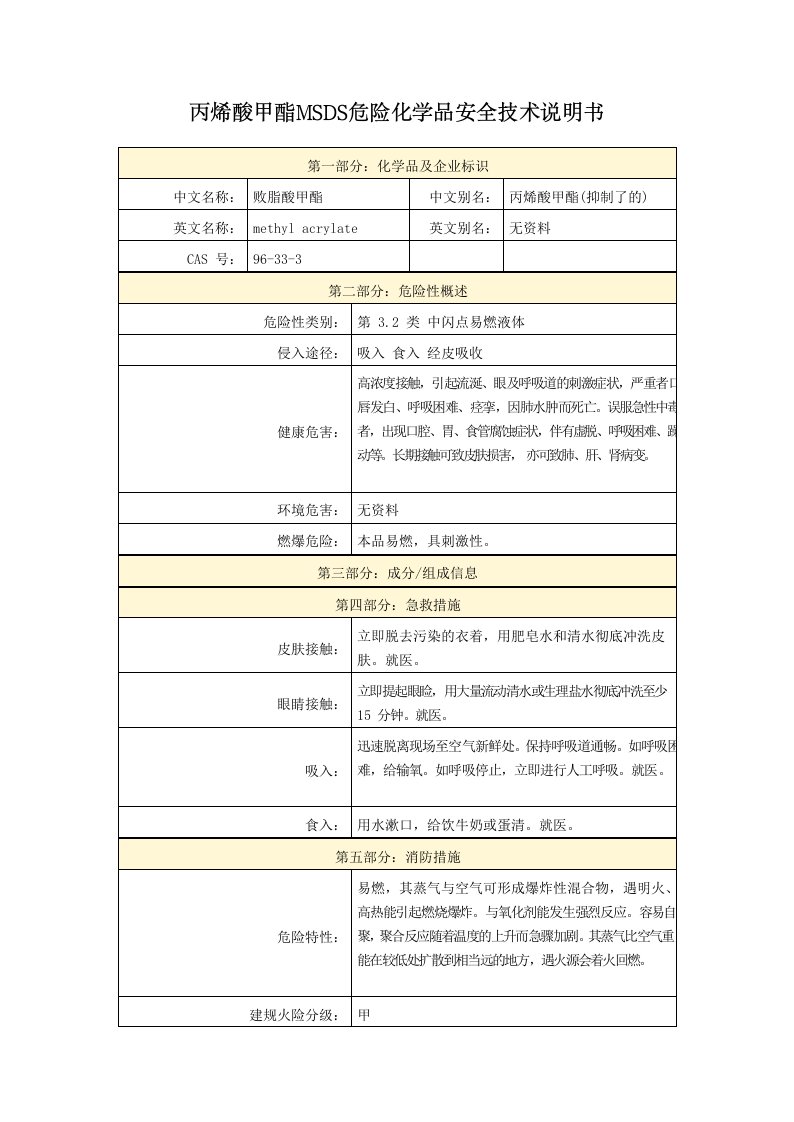 丙烯酸甲酯MSDS危险化学品安全技术说明书