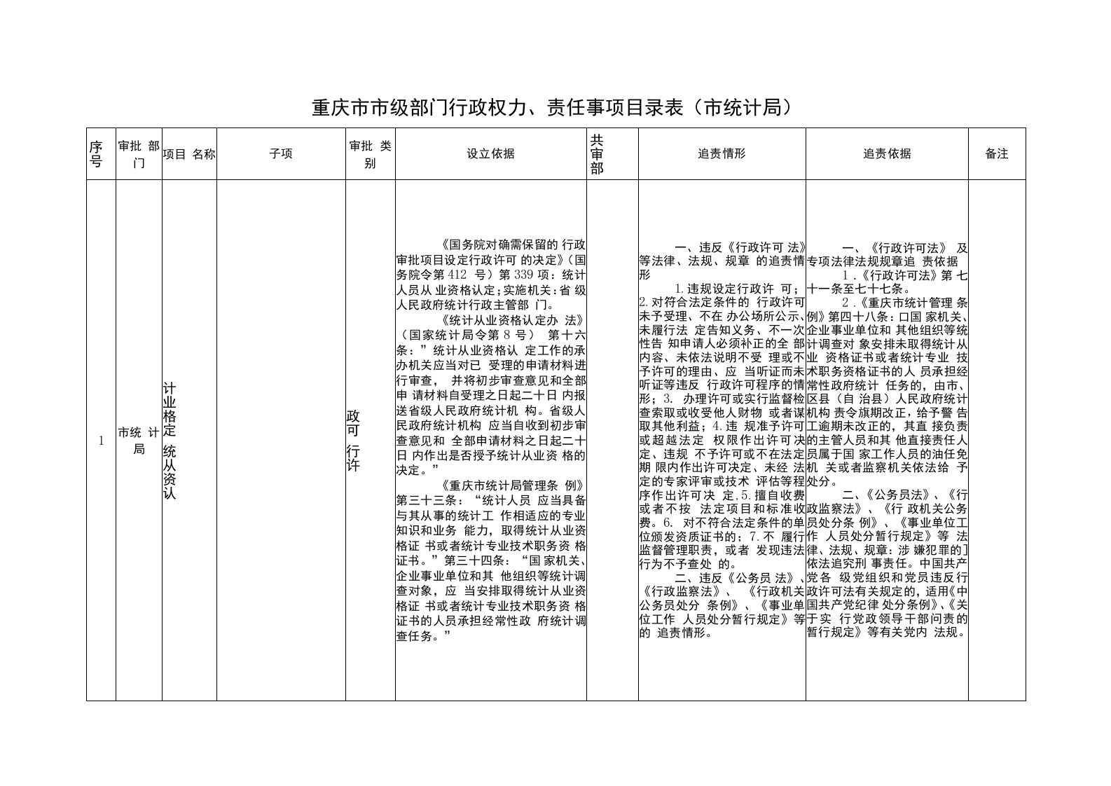 34-市统计局-审批