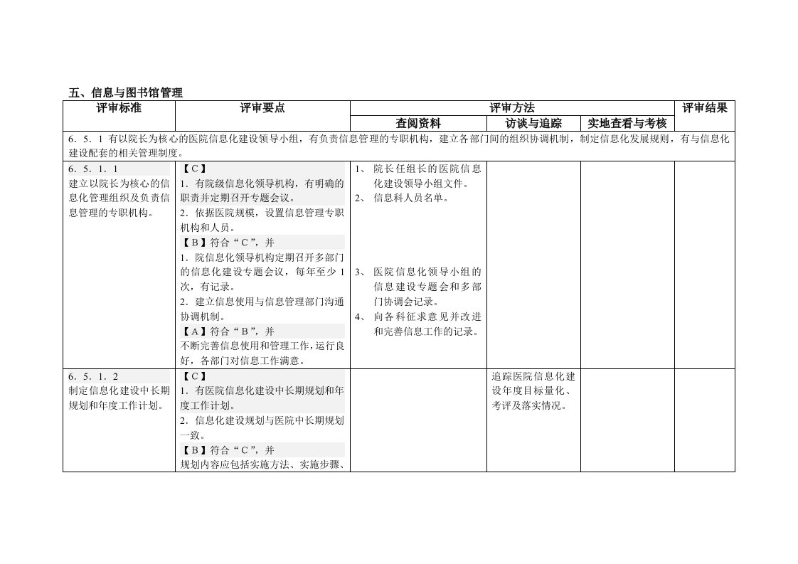 2015河北省三级综合医院评审标准实施细则信息科整理