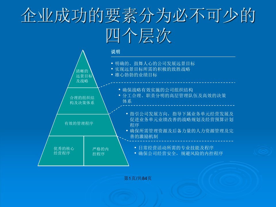 麦肯锡联想建立成功的财务管理体系