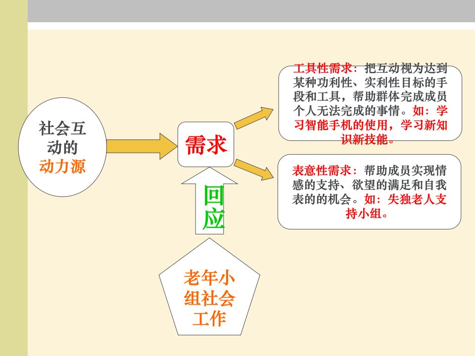 老年小组社会工作