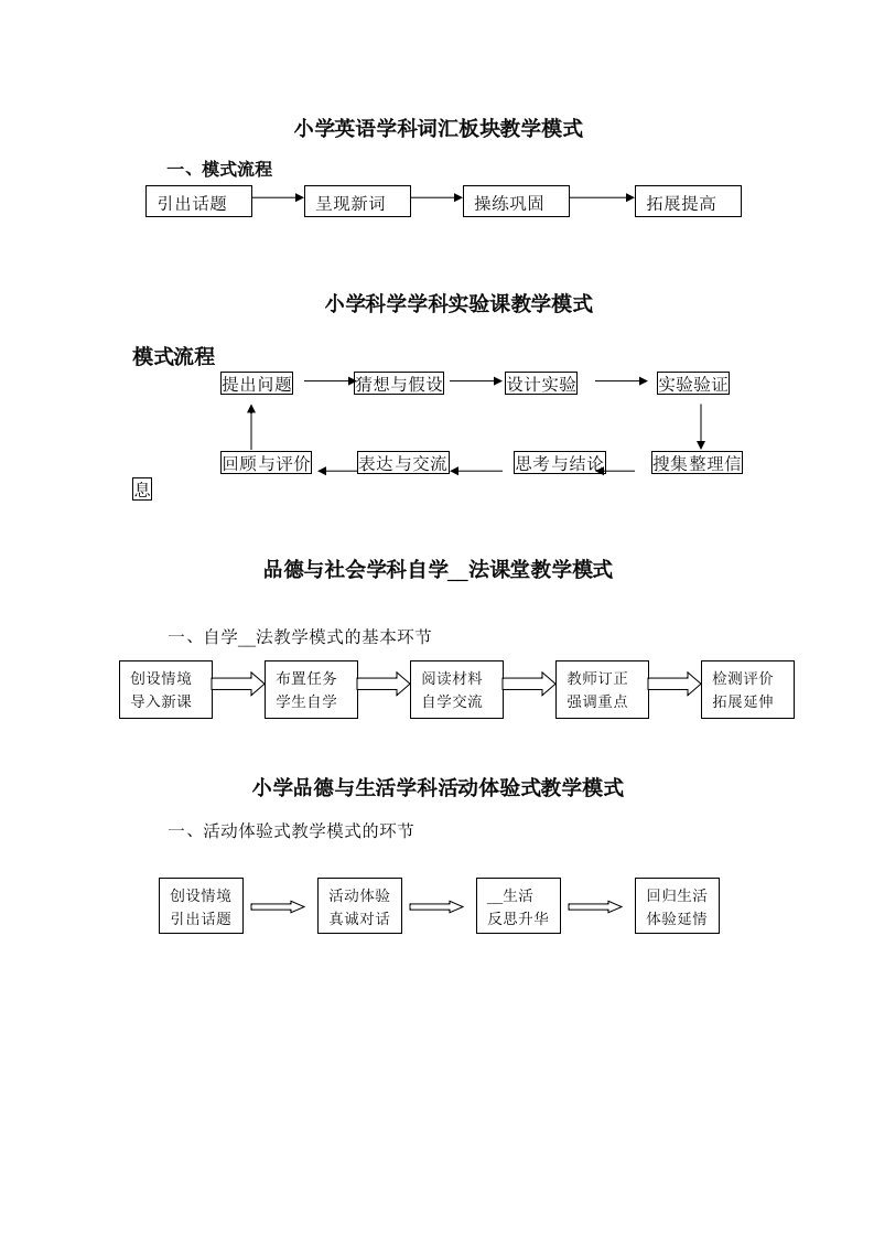 英语等学科教学模式流程