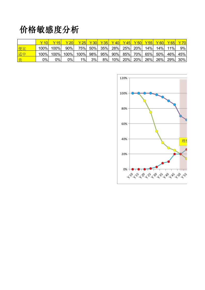 企业管理-价格敏感度分析