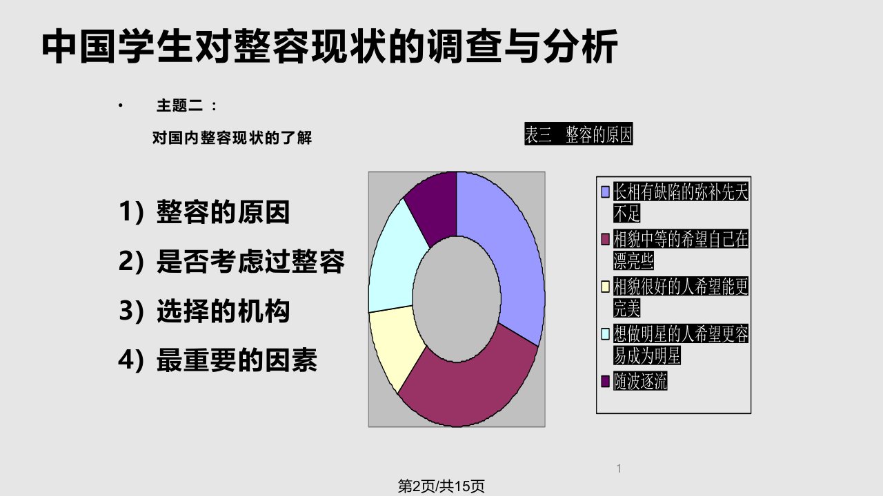 应用伦理学章节题调研