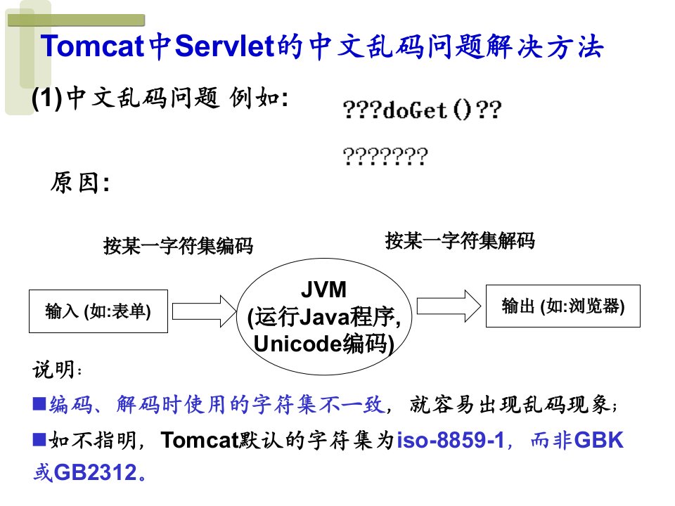 《Java