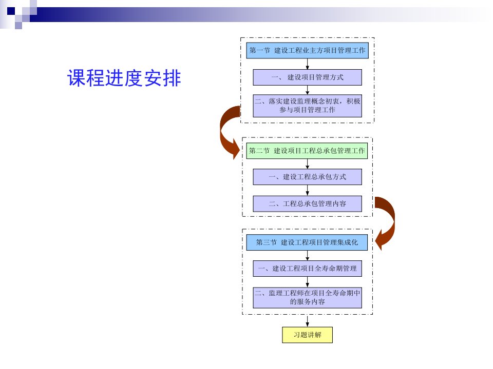 sA江苏省监理人员培训教程第一篇第四章