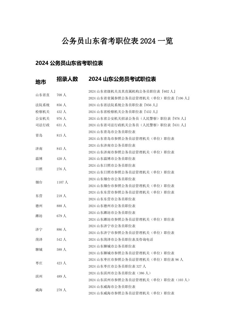 公务员山东省考职位表2024一览